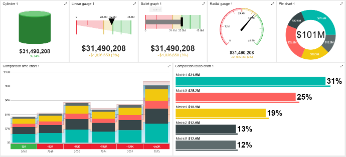CODII SOLUTIONS | Chia sẻ trang dashboard của mình với mọi người